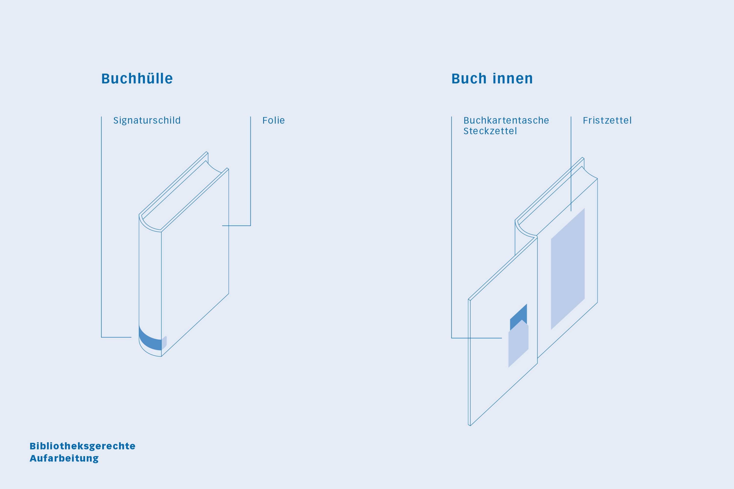SBD.bibliotheksservice ag Heft Inhalt SBD.bibliotheksservice ag Heft Inhalt