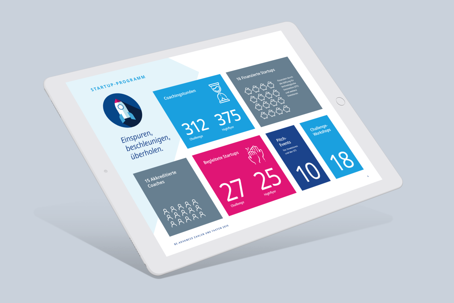 be-advanced AG – Digitaler Jahresbericht