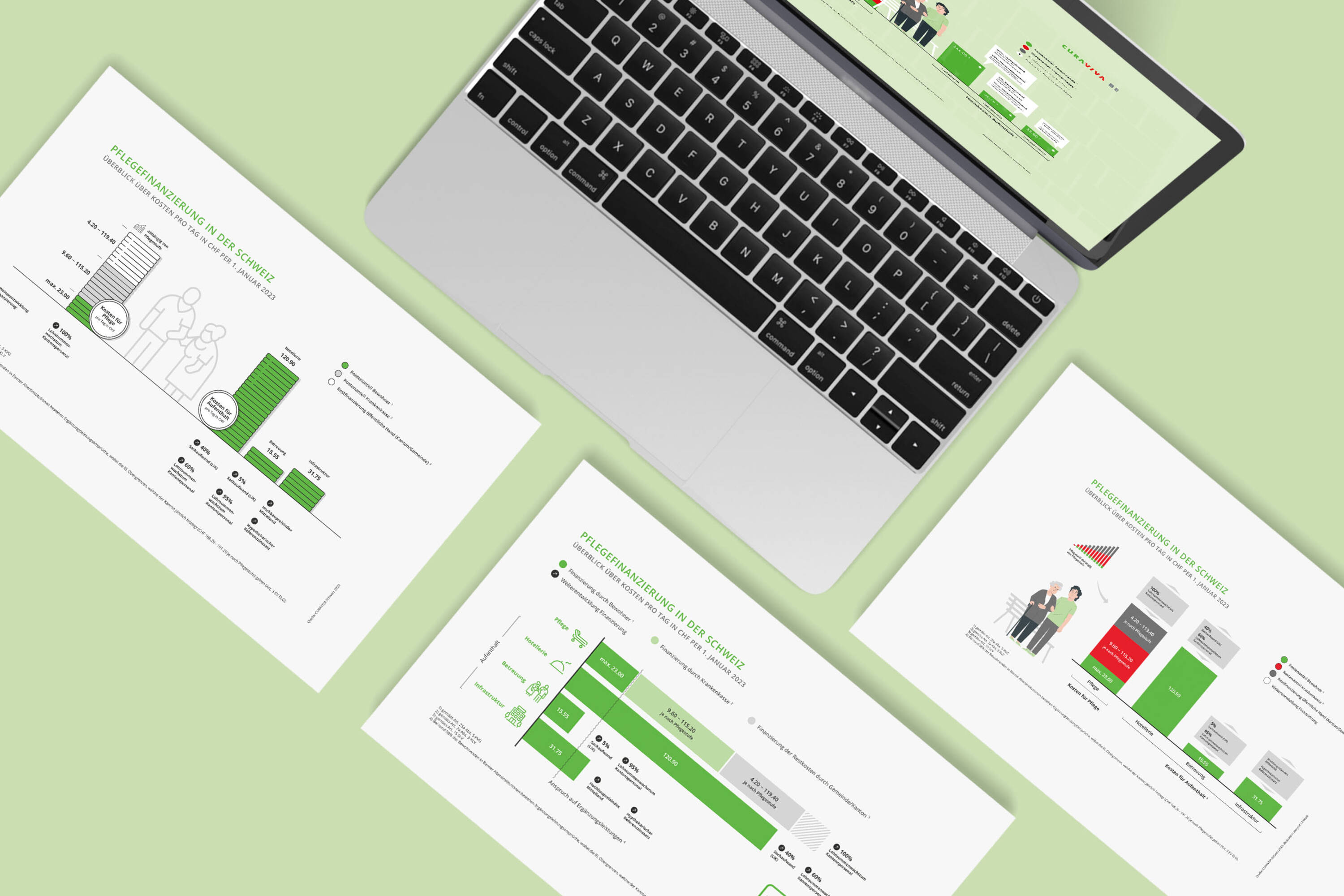 CURAVIVA Infografik Pflegefinanzierung CURAVIVA Infografik Pflegefinanzierung